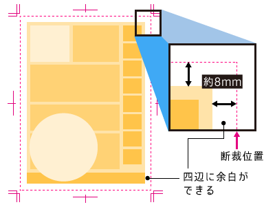 袋断裁された印刷物の例