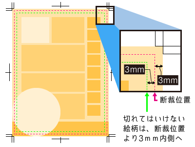 化粧裁された印刷物の例