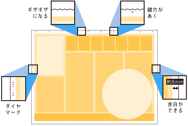 輪転機で印刷したときの特徴