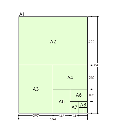 規格サイズA版大きさ比較
